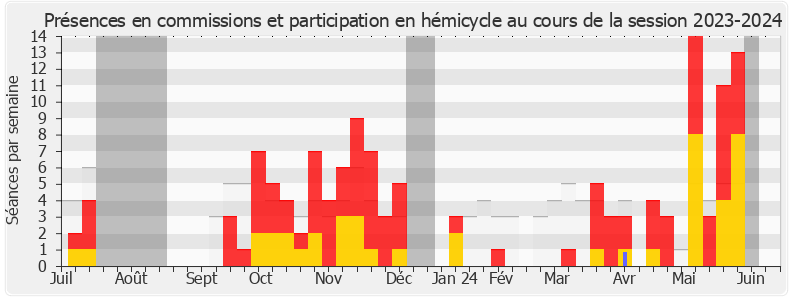 Participation globale-20232024 de Élise Leboucher