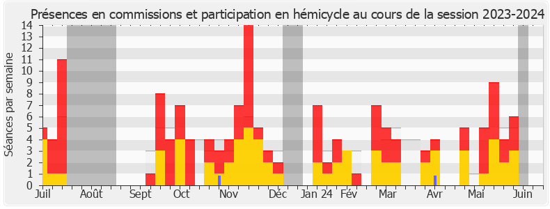 Participation globale-20232024 de Élodie Jacquier-Laforge