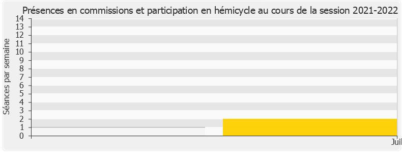 Participation globale-20212022 de Elsa Faucillon