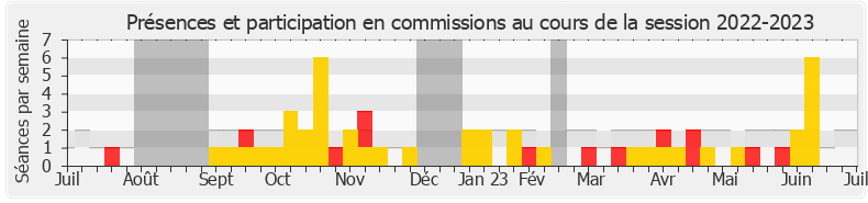 Participation commissions-20222023 de Elsa Faucillon