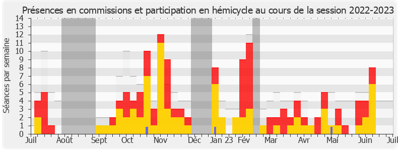 Participation globale-20222023 de Elsa Faucillon