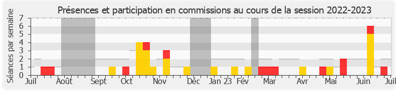 Participation commissions-20222023 de Emeline K/Bidi