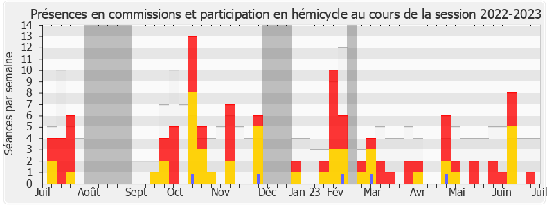 Participation globale-20222023 de Emeline K/Bidi