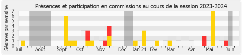 Participation commissions-20232024 de Emeline K/Bidi