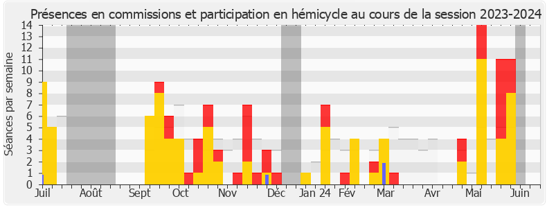 Participation globale-20232024 de Emeline K/Bidi