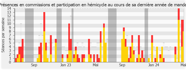 Participation globale-annee de Emeline K/Bidi