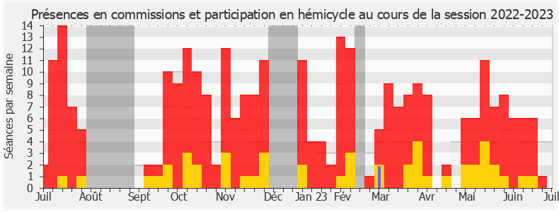 Participation globale-20222023 de Emeric Salmon