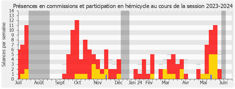 Participation globale-20232024 de Emeric Salmon