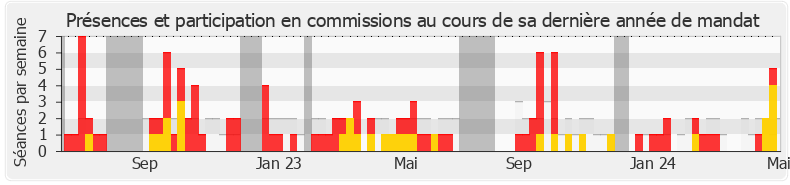 Participation commissions-legislature de Emeric Salmon