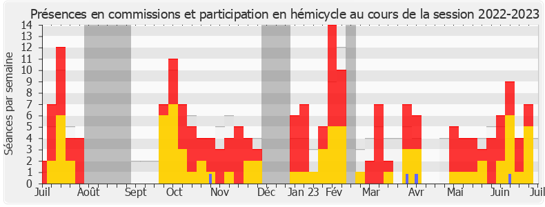 Participation globale-20222023 de Émilie Bonnivard