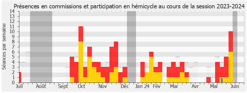 Participation globale-20232024 de Émilie Bonnivard