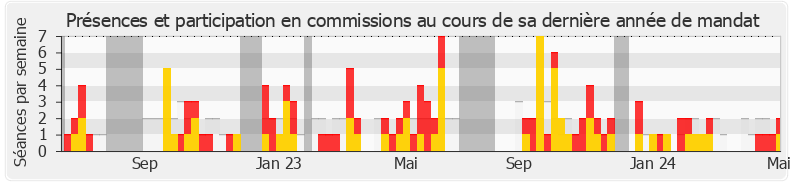 Participation commissions-legislature de Émilie Bonnivard