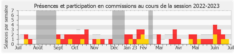 Participation commissions-20222023 de Émilie Chandler