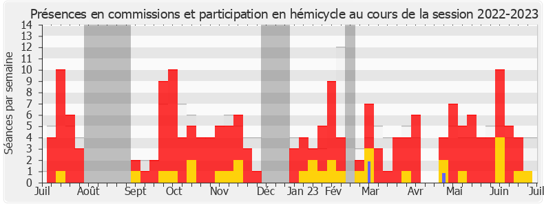 Participation globale-20222023 de Émilie Chandler