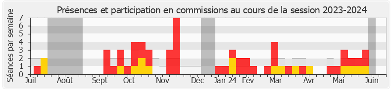 Participation commissions-20232024 de Émilie Chandler