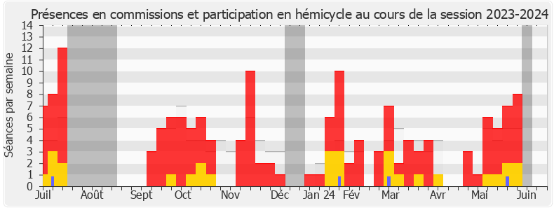 Participation globale-20232024 de Émilie Chandler
