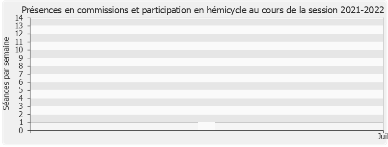 Participation globale-20212022 de Emmanuel Blairy