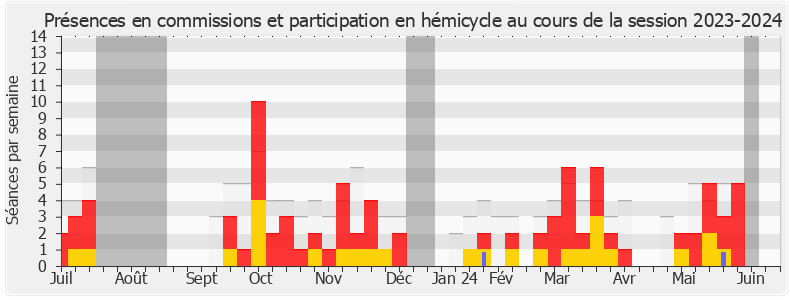 Participation globale-20232024 de Emmanuel Blairy
