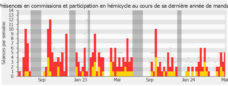 Participation globale-annee de Emmanuel Blairy