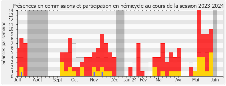 Participation globale-20232024 de Emmanuel Fernandes