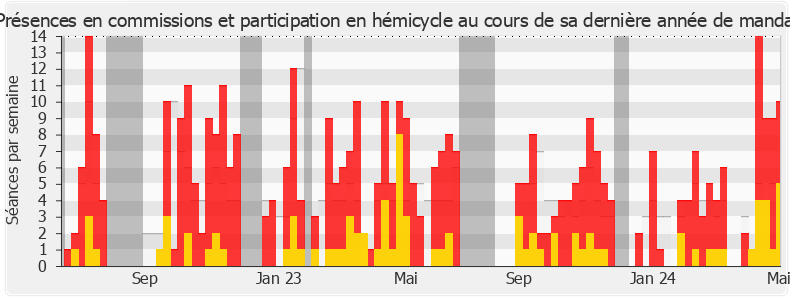 Participation globale-annee de Emmanuel Fernandes