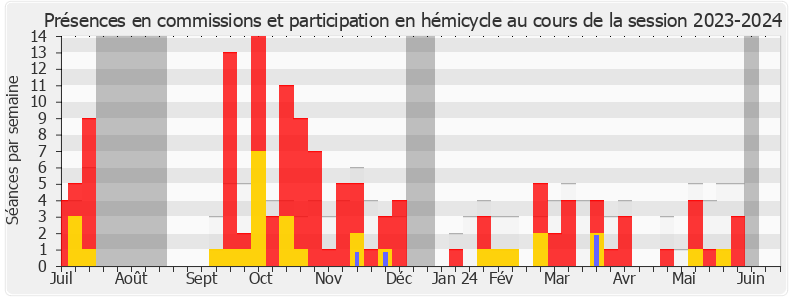 Participation globale-20232024 de Emmanuel Lacresse