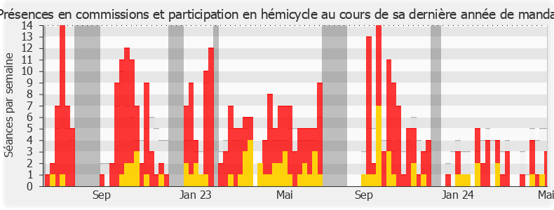 Participation globale-annee de Emmanuel Lacresse