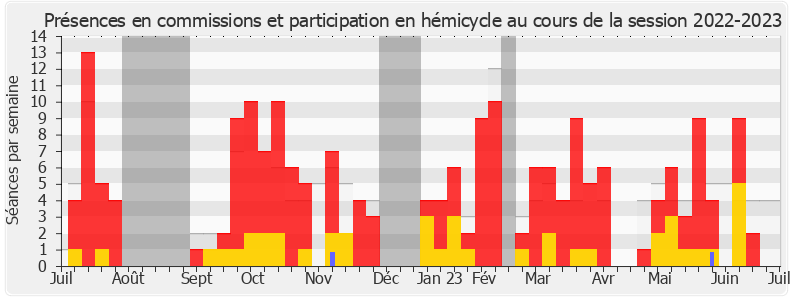 Participation globale-20222023 de Emmanuel Mandon