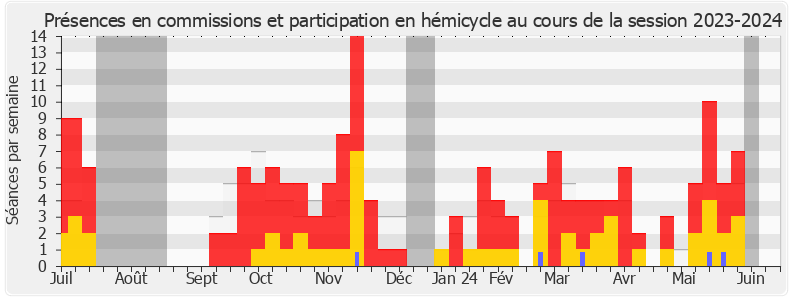 Participation globale-20232024 de Emmanuel Mandon