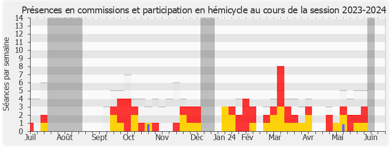 Participation globale-20232024 de Emmanuel Maquet