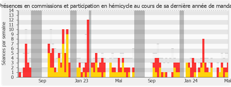 Participation globale-annee de Emmanuel Maquet