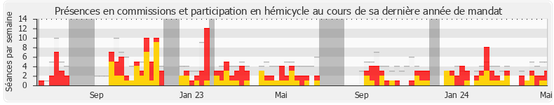 Participation globale-annee de Emmanuel Maquet