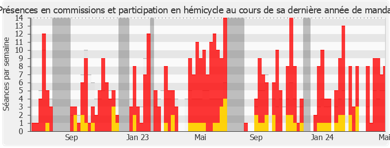 Participation globale-annee de Emmanuel Pellerin