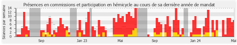 Participation globale-annee de Emmanuel Pellerin