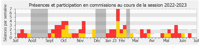 Participation commissions-20222023 de Emmanuel Taché de la Pagerie