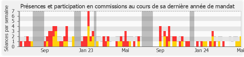 Participation commissions-annee de Emmanuel Taché de la Pagerie