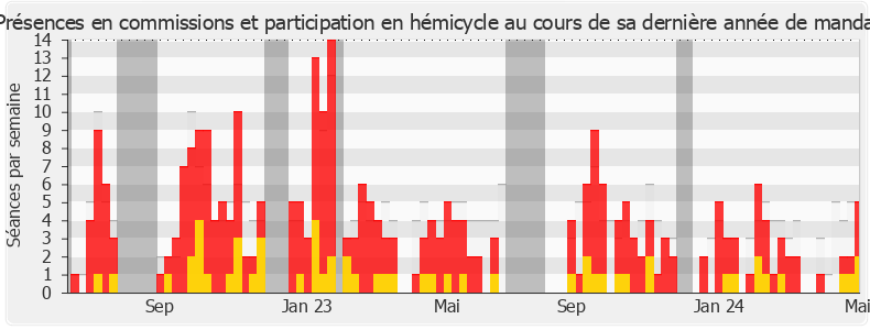 Participation globale-annee de Emmanuel Taché de la Pagerie