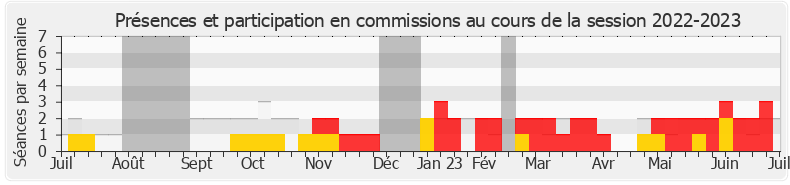 Participation commissions-20222023 de Emmanuelle Ménard