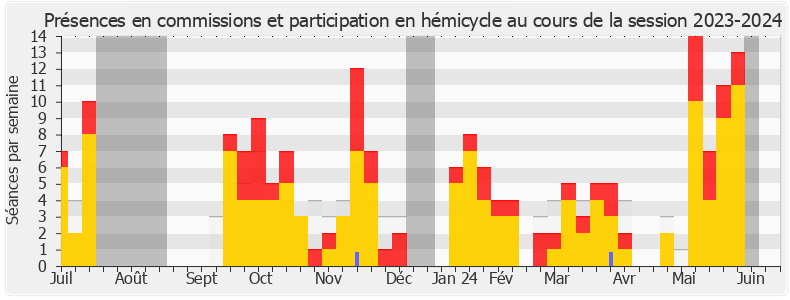 Participation globale-20232024 de Emmanuelle Ménard