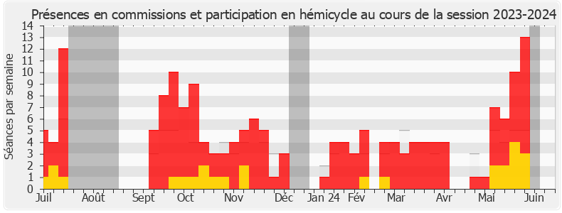 Participation globale-20232024 de Éric Alauzet