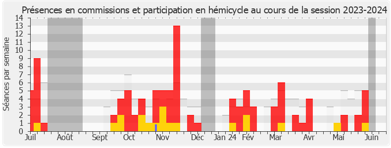 Participation globale-20232024 de Éric Poulliat