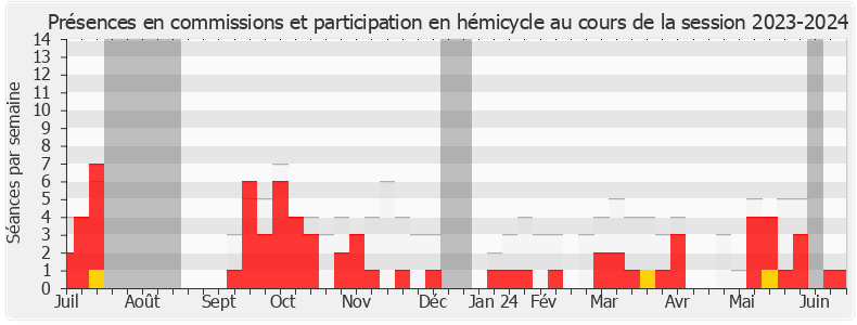 Participation globale-20232024 de Éric Woerth