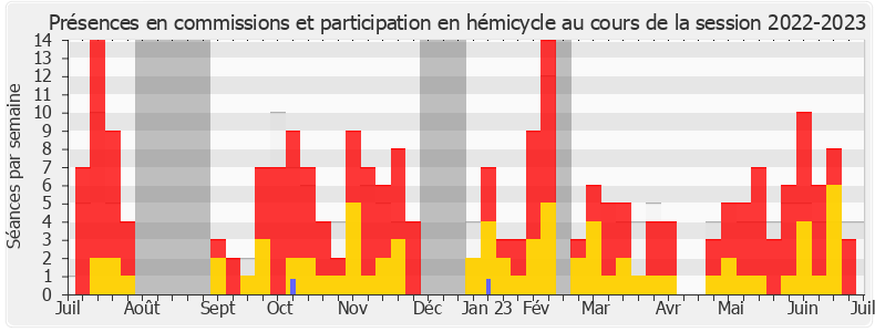 Participation globale-20222023 de Ersilia Soudais