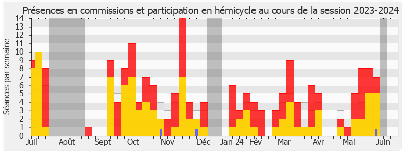 Participation globale-20232024 de Erwan Balanant