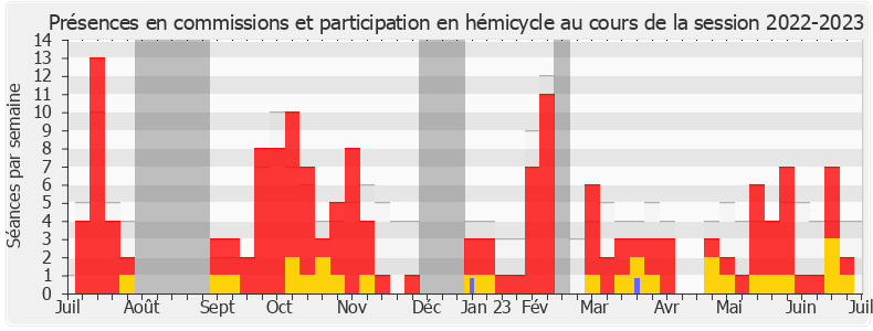 Participation globale-20222023 de Estelle Folest