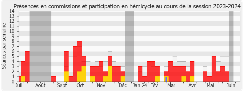 Participation globale-20232024 de Estelle Folest