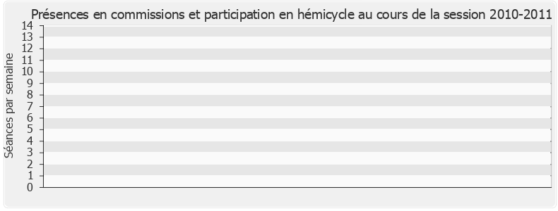 Participation globale-20102011 de Estelle Youssouffa