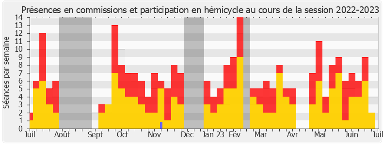 Participation globale-20222023 de Fabien Di Filippo