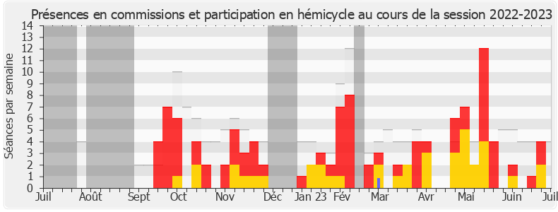Participation globale-20222023 de Fabien Lainé