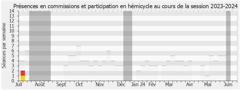 Participation globale-20232024 de Fabien Lainé